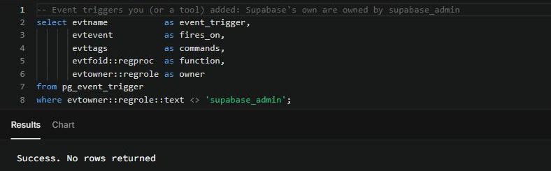 Project A, created with dashboard defaults: no event triggers outside supabase_admin