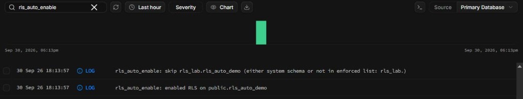 Postgres logs: “rls_auto_enable: enabled RLS on public.rls_auto_demo” and “rls_auto_enable: skip rls_lab.rls_auto_demo (either system schema or not in enforced list: rls_lab.)”